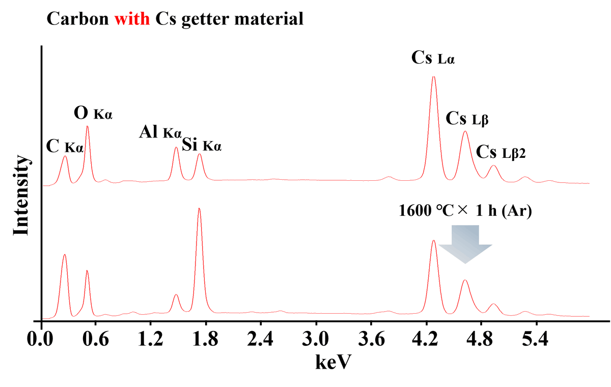 SEM-EDS spectra comparison part one
