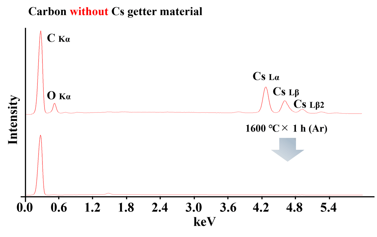 SEM-EDS spectra comparison part two
